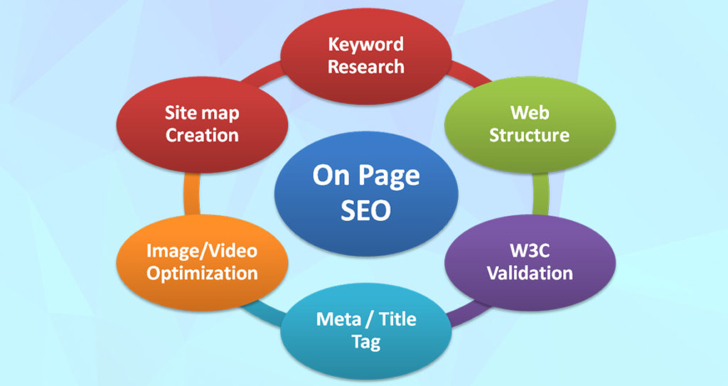 On-Page SEO